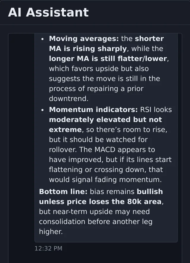 The AI assistant showing a written technical analysis of BTC