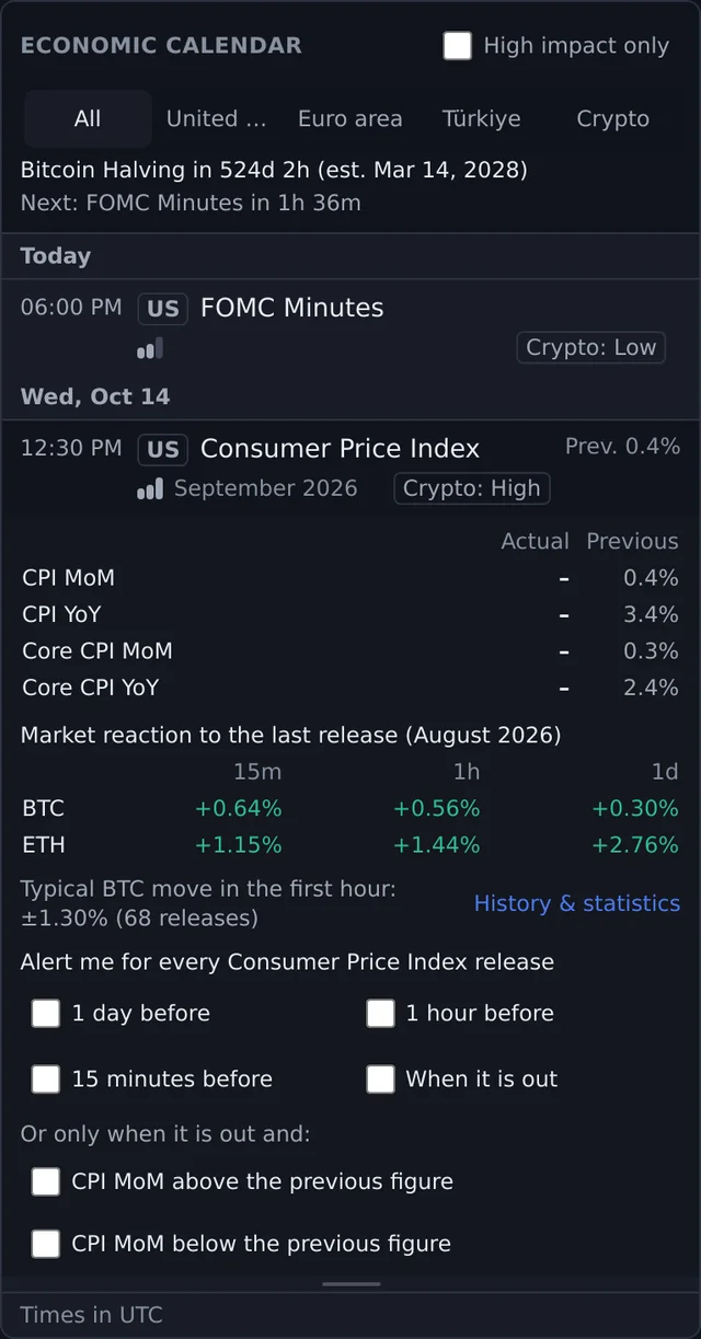 The economic calendar showing a CPI release with its figures, the BTC and ETH reaction to the last release and the alert options
