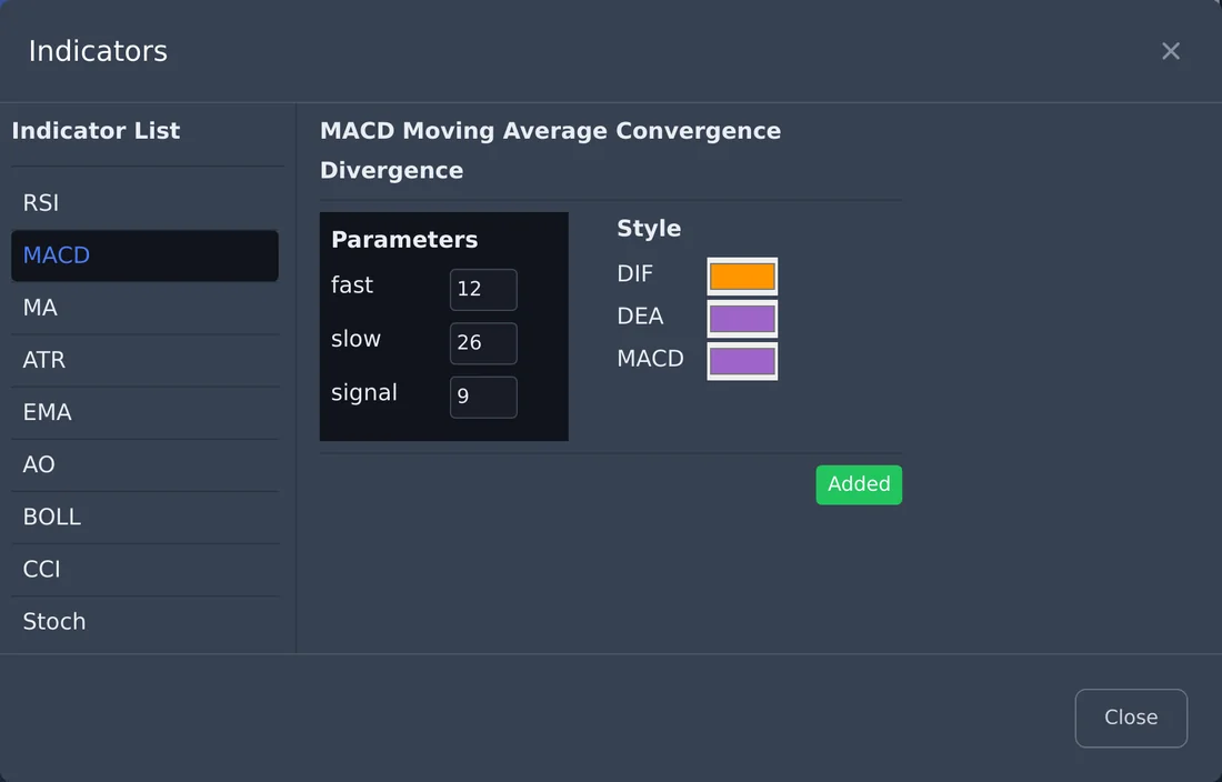 The indicator dialog with editable MACD parameters and colours