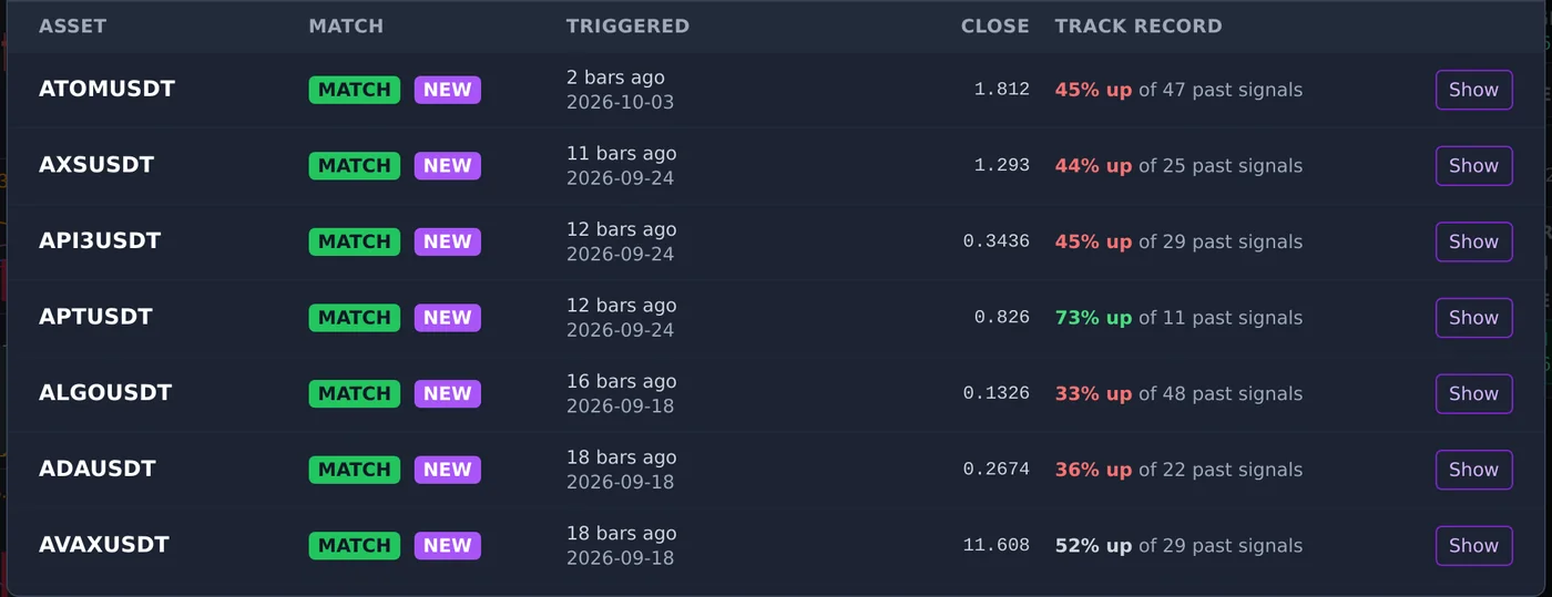 Scanner results listing matching assets, when they triggered and their track record