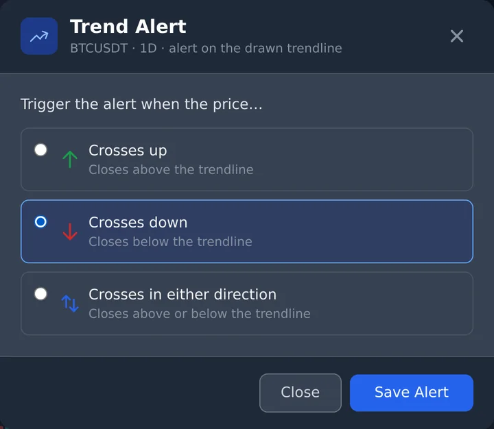 The Trend Alert dialog with crosses up, crosses down and either direction