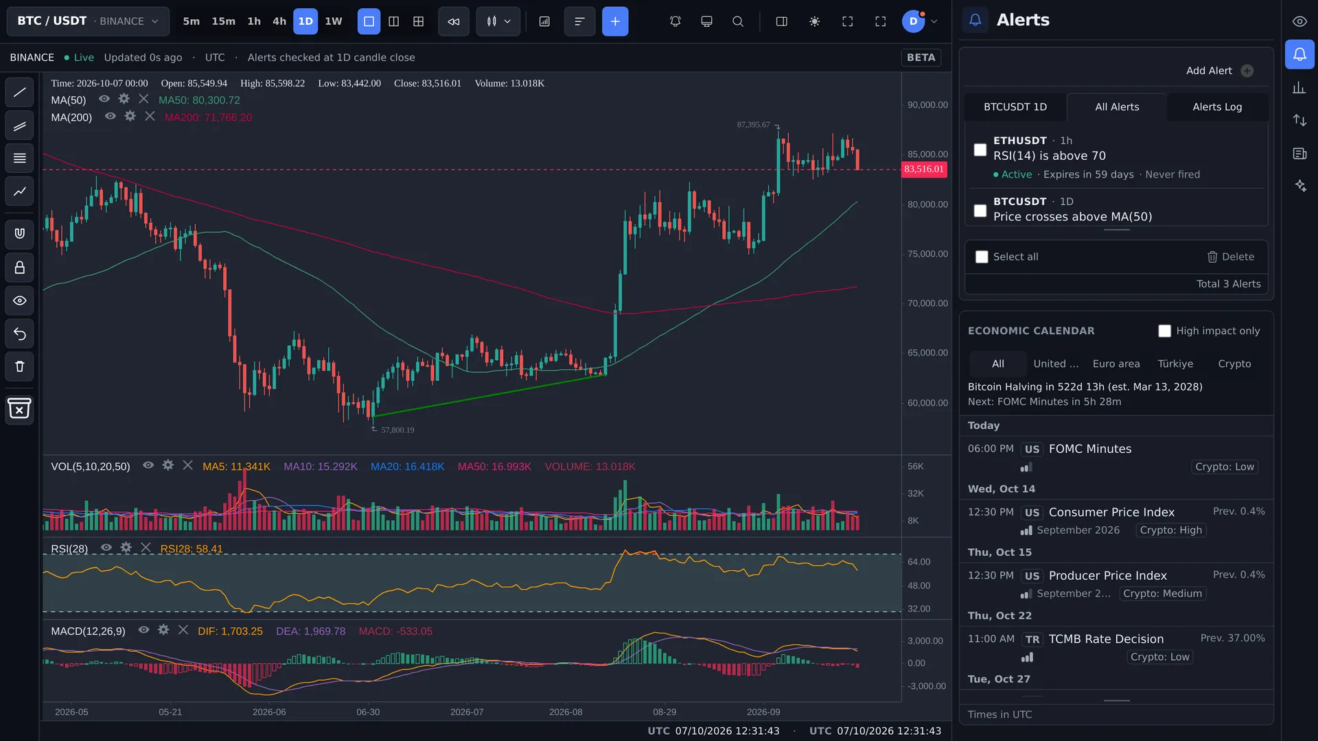 The Indicalert chart with indicators, a drawn trendline and the alerts list